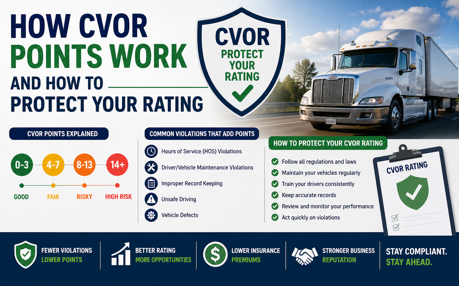 How CVOR Points Work and How to Protect Your Rating .png